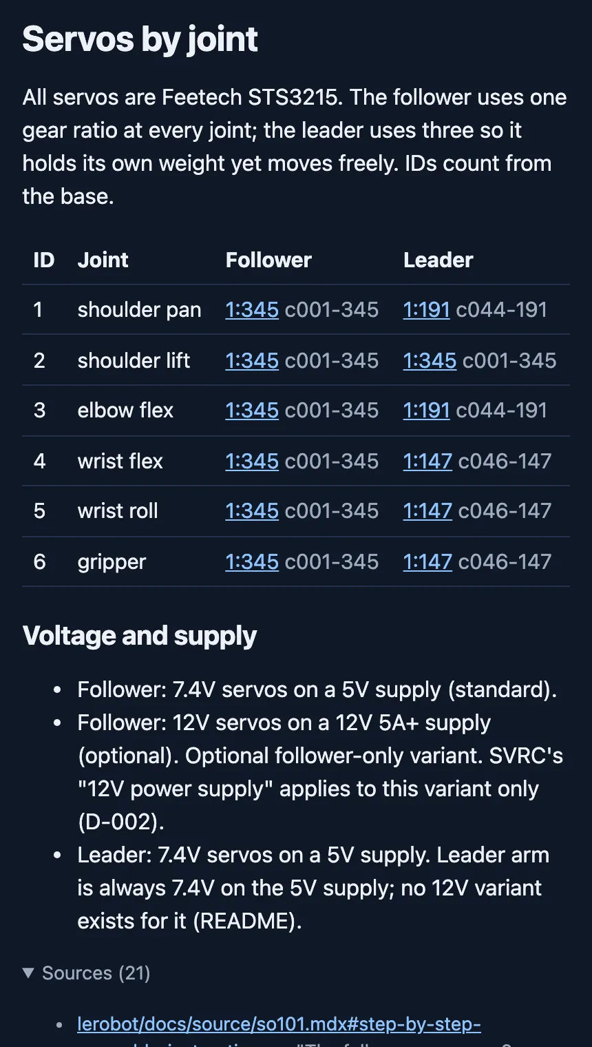 The servo table on kitsmith.dev: motor ID, joint, and the gear ratio and product code for the follower and leader arms.